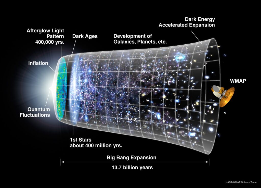 Standardbild zur Expansionsillustration (Bild: NASA/WMAP)