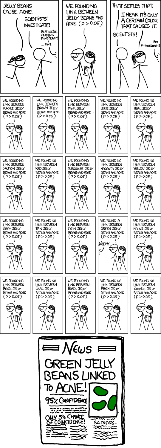 xkcd-Comics, Randall Munroe, https://xkcd.com/882/, Creative Commons Attribution-NonCommercial 2.5 License