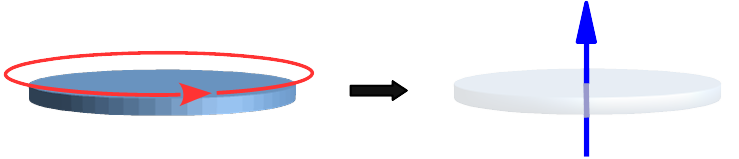 Abb. 1: Beispiel für eine "scheibenrotierende" Scheibe, der Rotationskörper (rechts mit Rotationsachse) entspricht hier ebenfalls einer Scheibe und ist sogar identisch zur Ausgangsform (links).