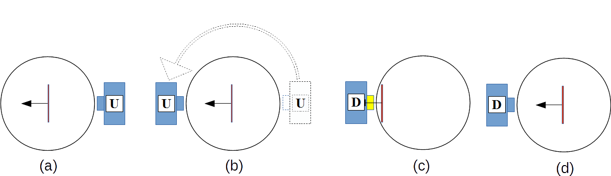 Abb. 13: Eine Spin-Messung aus entgegengesetzter Richtung ändert im Gedankenmodell nicht die Ausrichtung der Elektronenscheibe, die Ursprungsmessung bleibt somit wiederholbar.