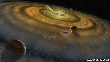 Planeten und Exokometen um Beta Pictoris