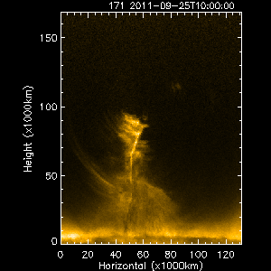 i-06a45eee57c4761c1bb02abfb2cc16f7-suntornado.gif