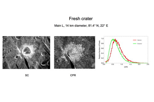 i-2f260f8dcbea10f604479b8d2ede0d1c-431342main_Fresh crater CPR-thumb-500x334.jpg