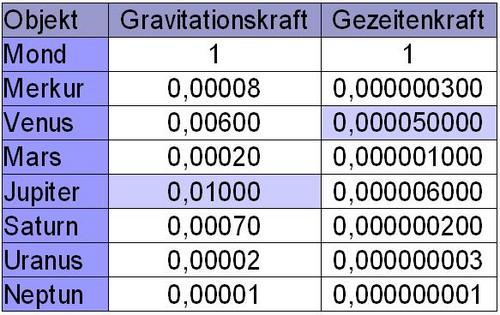 i-afb8fd38383a1129695d3a13ebe0fd83-krafttabelle-thumb-500x315.jpg