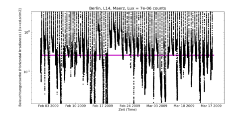 i-bff51792b39b6f556f6118443d7cab14-L14_Berlin_Feb_Mae_2009-thumb-500x231.png