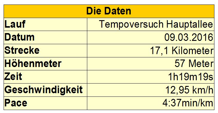 laufwien
