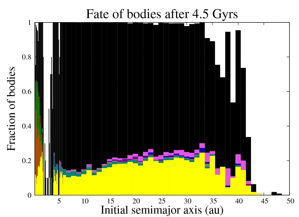 Bild: Shannon et al, 2014